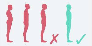 Issues with correct posture and posture